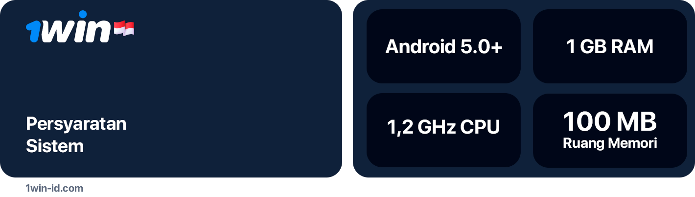 Persyaratan 1Win di Android rendah, sehingga dapat diinstal di beragam ponsel