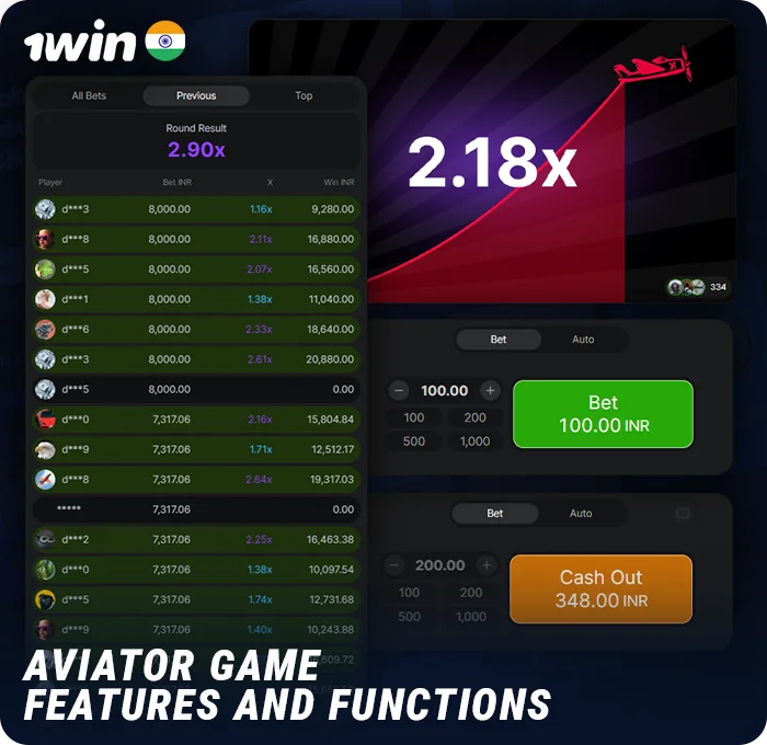 Features of the Aviator 1Win crash game - examples and explanation
